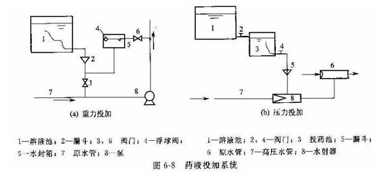 四川混凝剂PAC的配制和使用方法