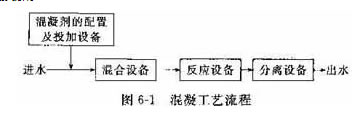 四川混凝剂PAC的配制和使用方法