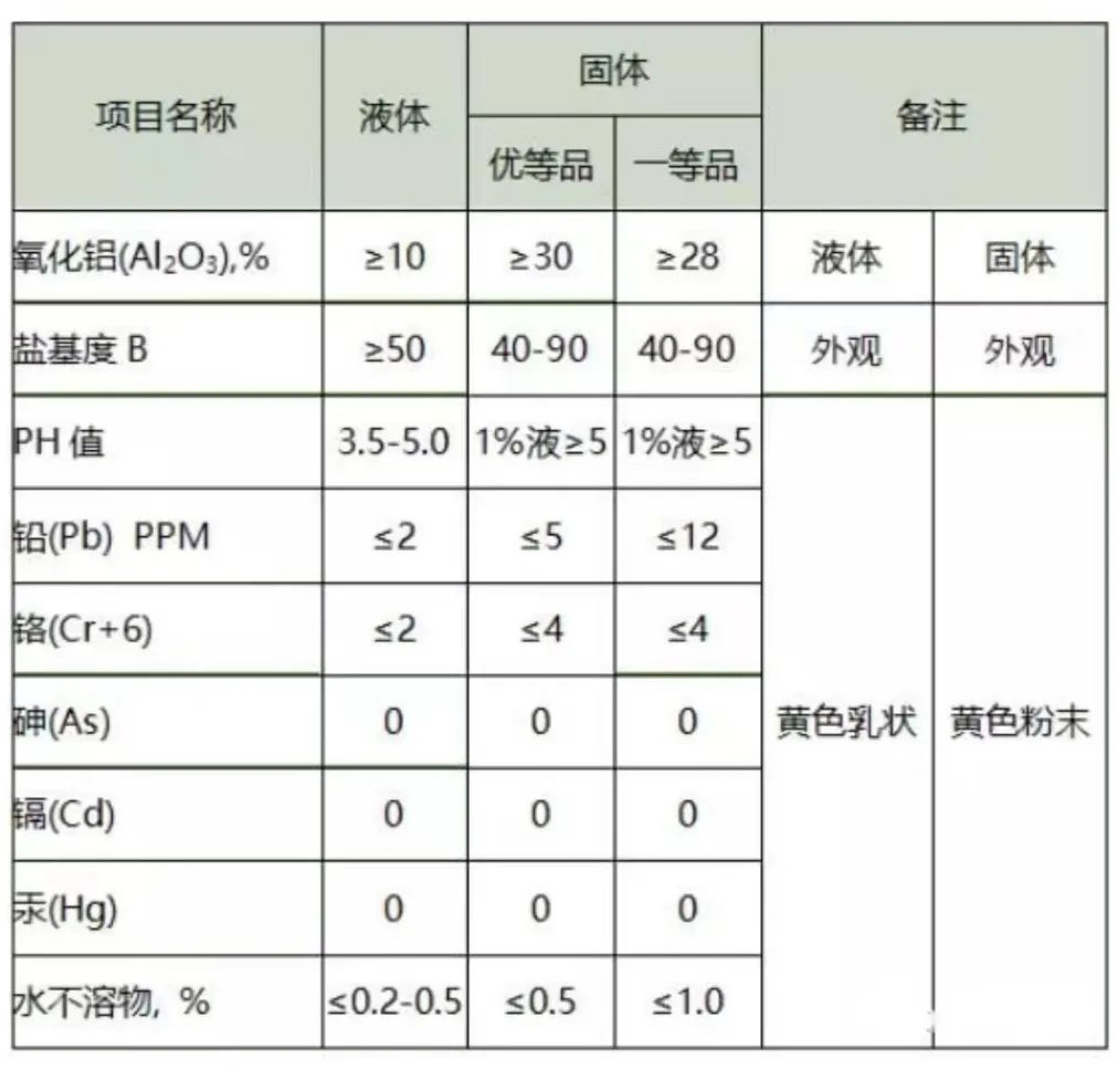 你知道PAC（聚合氯化铝）含量的测定方法是什么？